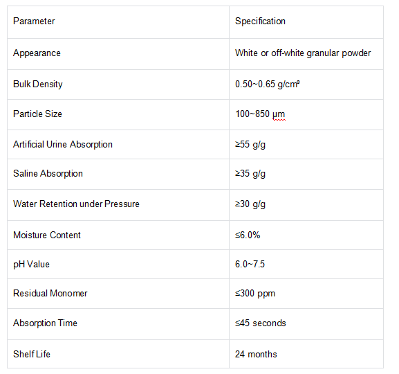 Core Product Parameters